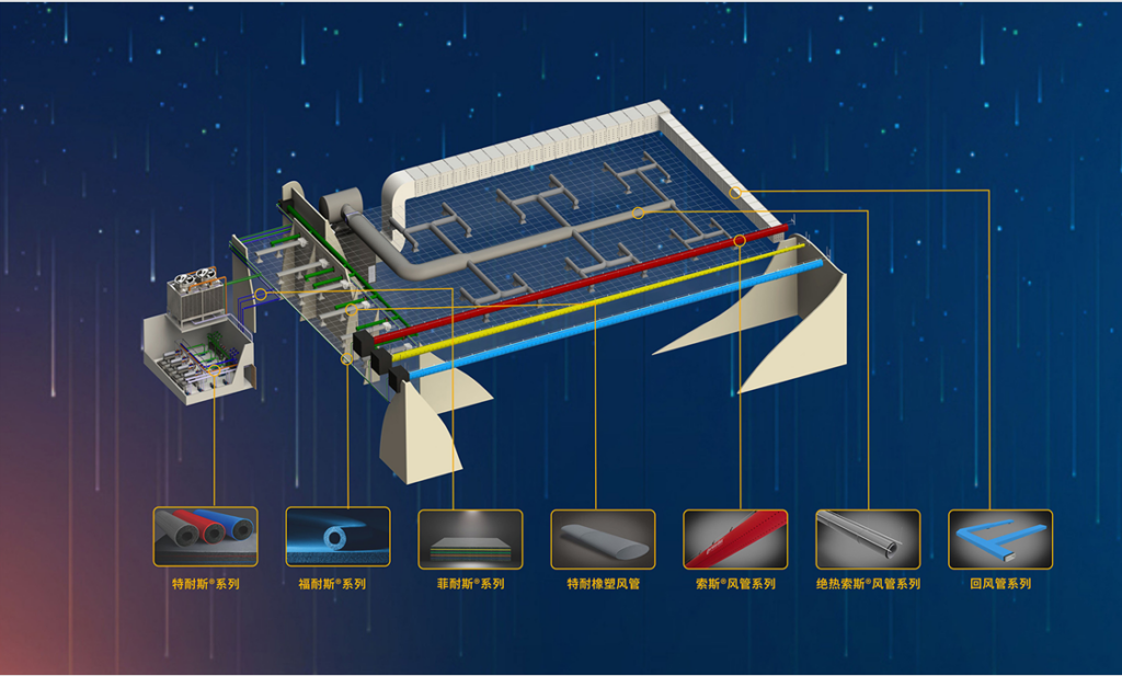 亿万先生MR集团产品系列