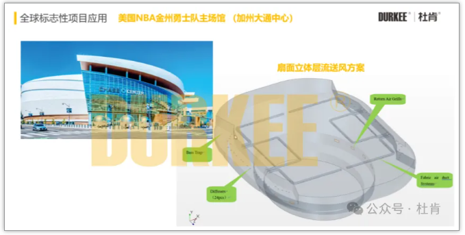 亿万先生MR柔性风管应用在美国NBA金州勇士队主球馆
